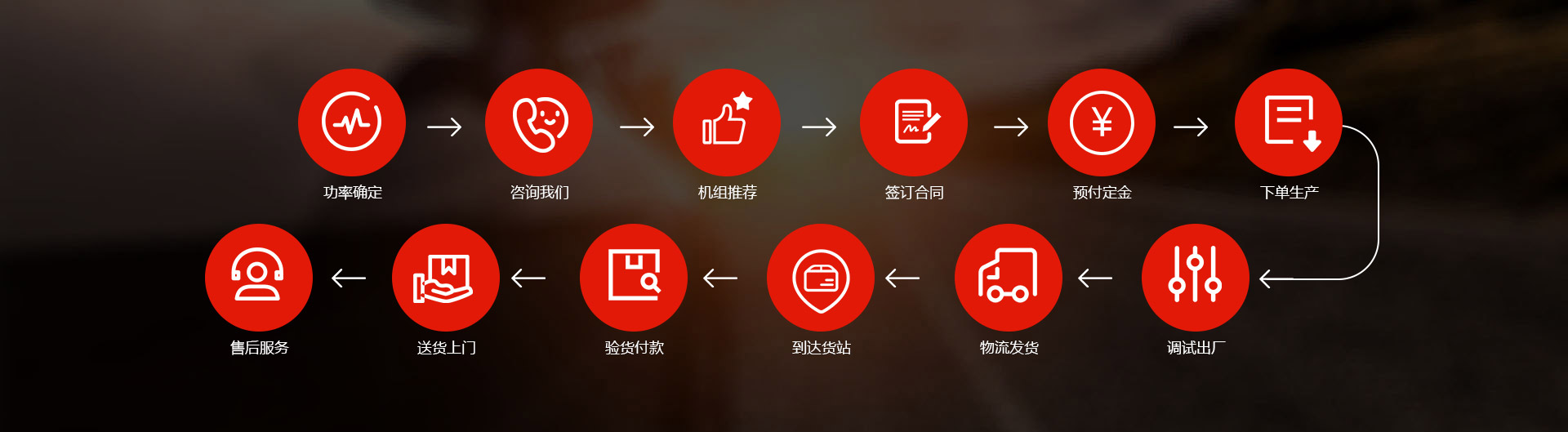 合作流程